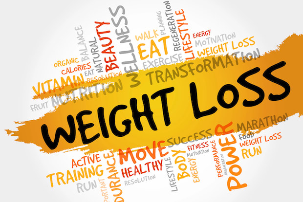 A weight loss word map graphic. 