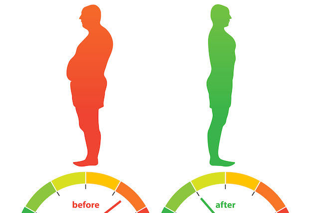 A graphic of a male silhouette standing on corresponding gauges before and after weight loss.