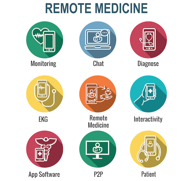 A graphic of various icons representing remote medicine. 