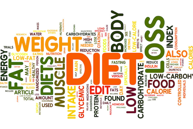 A multi-colored word map containing “diet” and other related words.