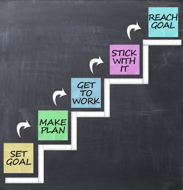 a graphic of steps with different sayings going up towards a goal