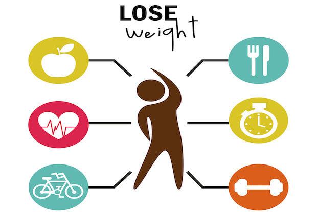 An animated graphic of a human figure stretching surrounded by multicolored weight loss essentials icons. 