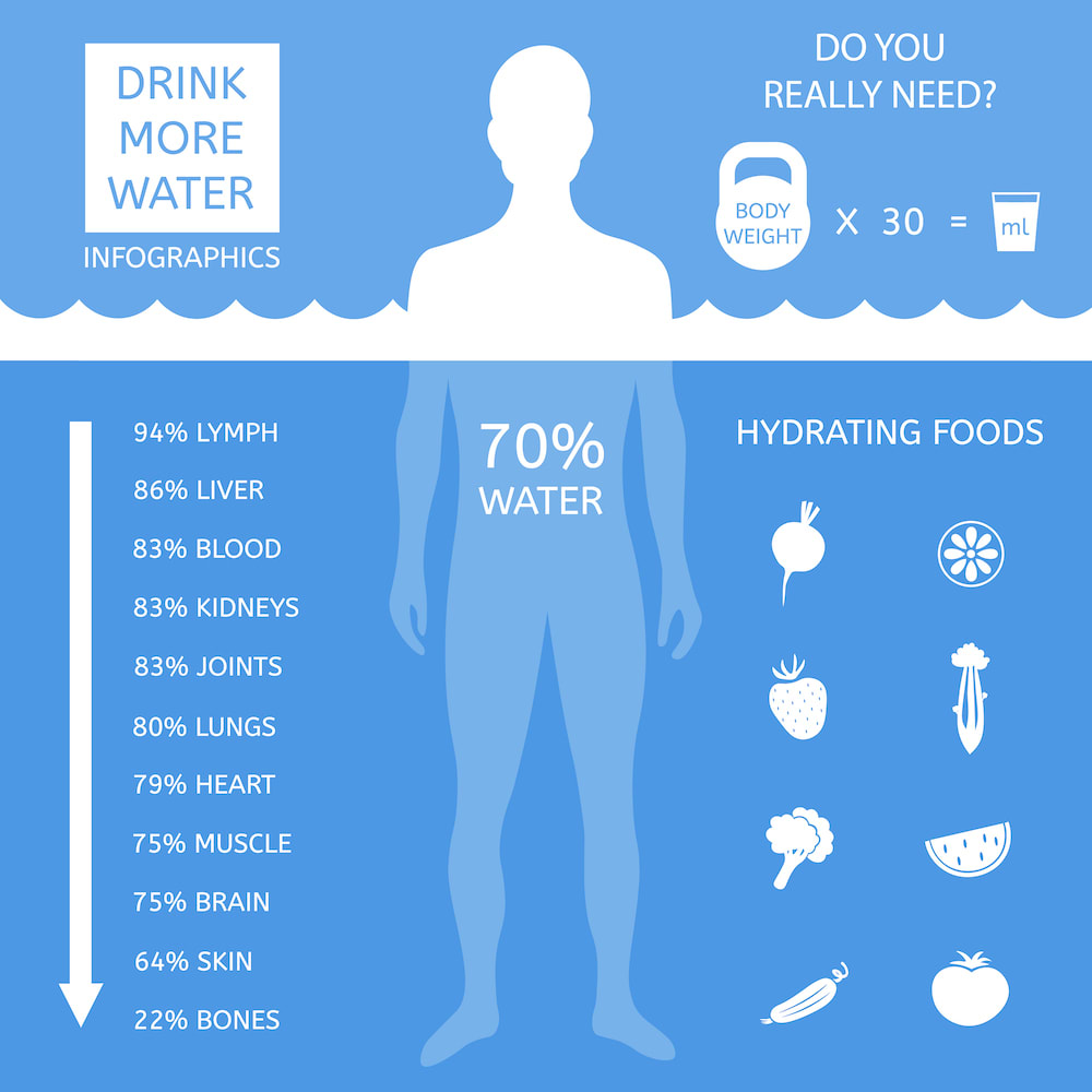 hydration infographic