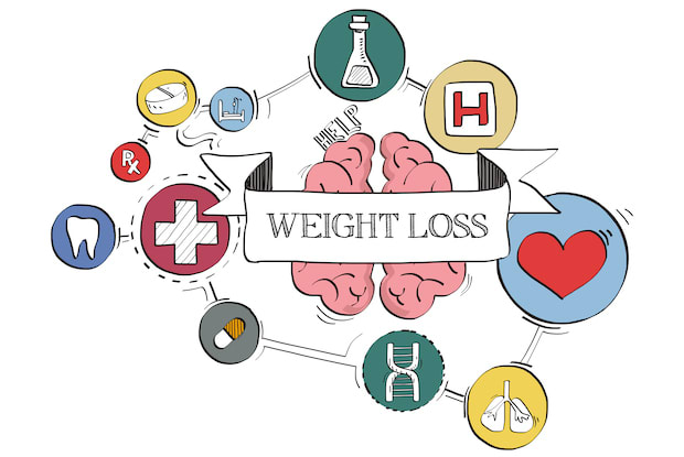 A graphic of a banner that says, “weight loss,” surrounded by different animated weight loss icons. 