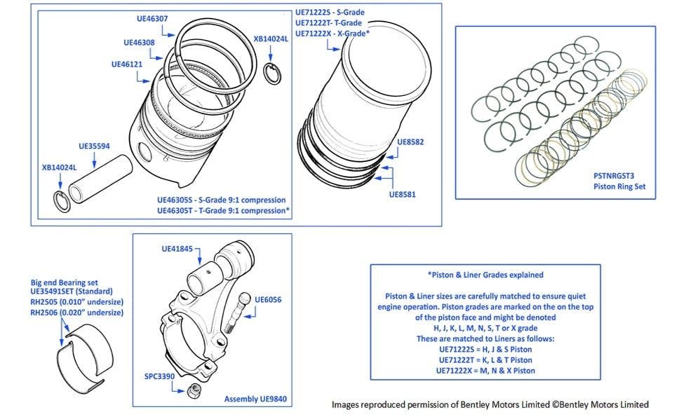 Shell Rod Connecting Rod Shells (Standard Size) | UE35491SET-X | Prestige Parts
