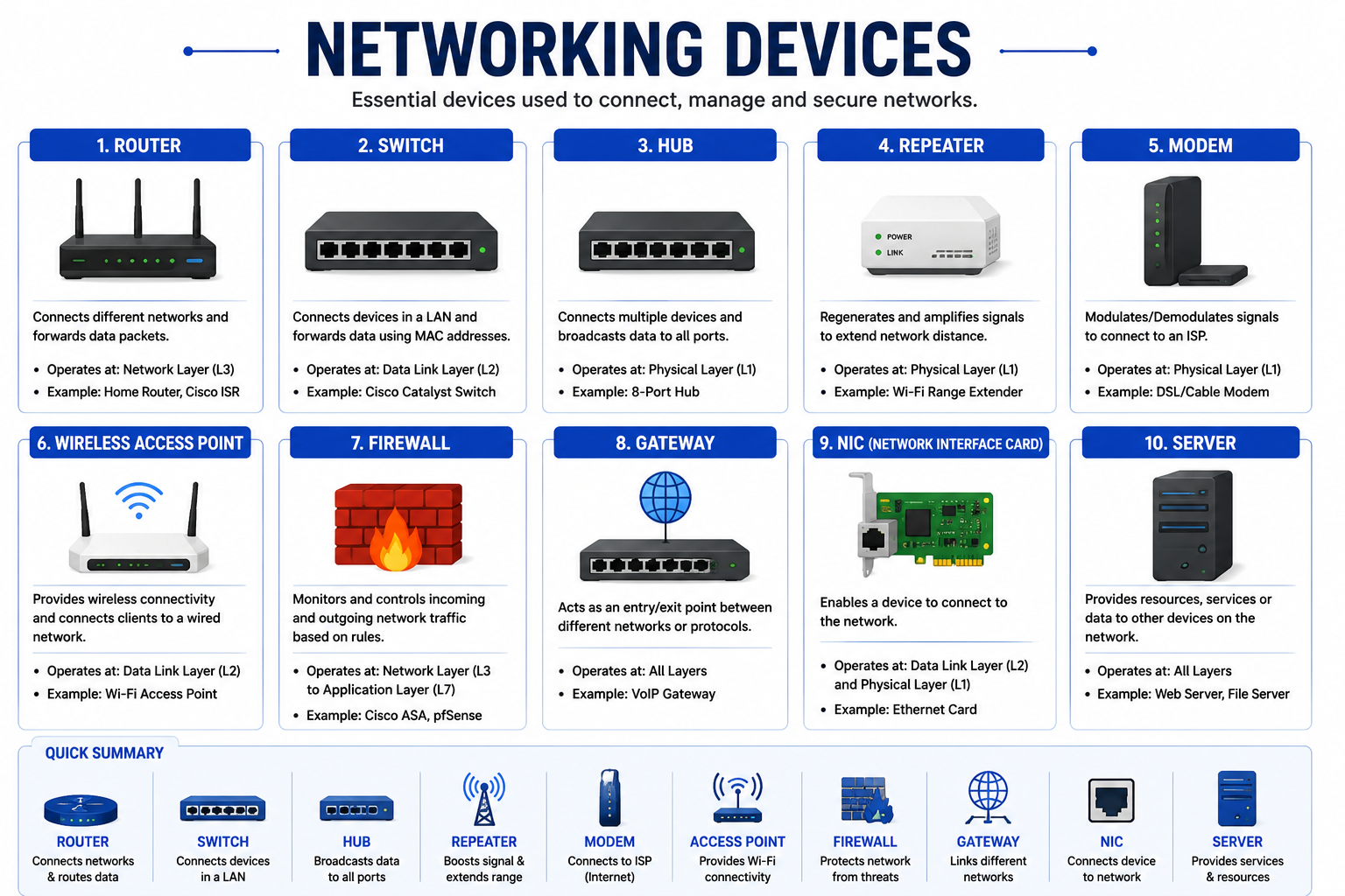Network Connecting Device Routers techBlock