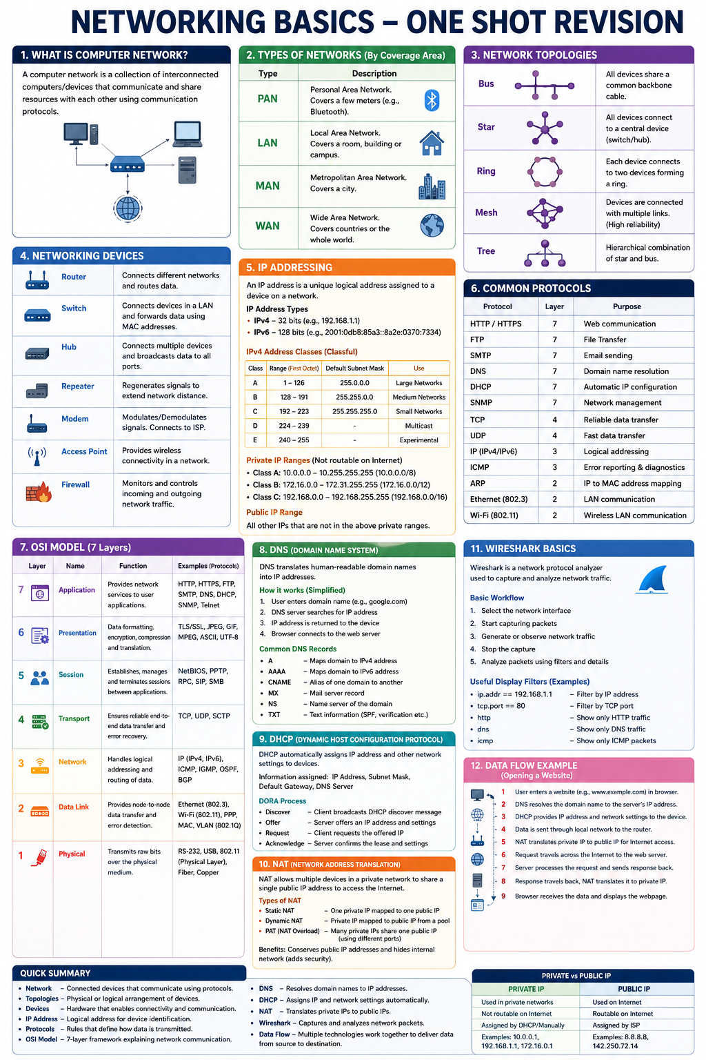 Tech Block Analysis techBlock