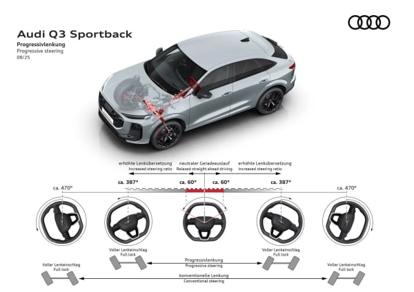 Audi Q3 Sportback - Slika 10