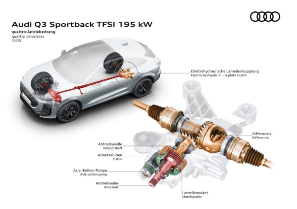 Audi Q3 Sportback - Slika 11