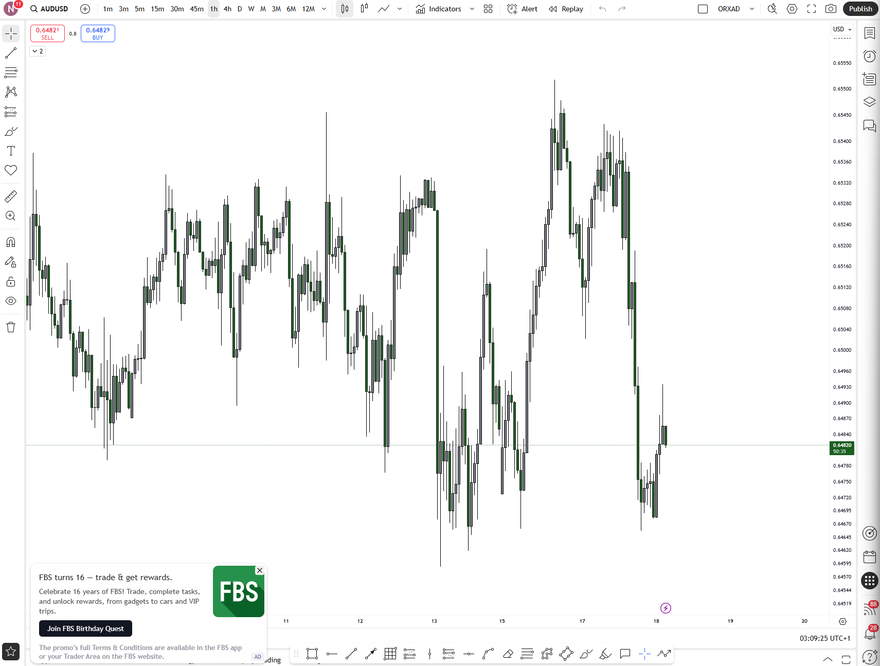 📊 How to Copy a Layout from One TradingView Account to Another