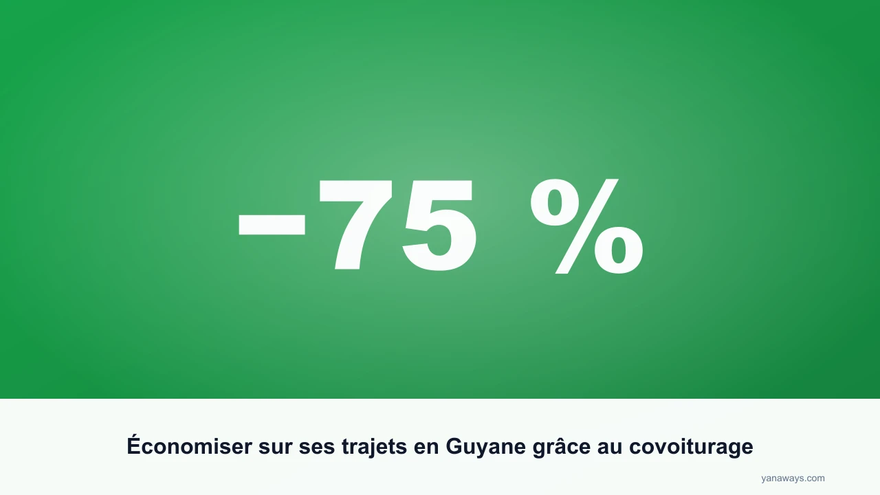 Économiser sur ses trajets en Guyane grâce au covoiturage
