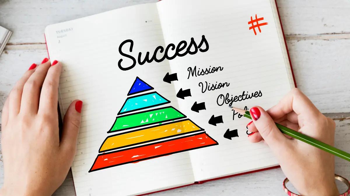 Content Funnel