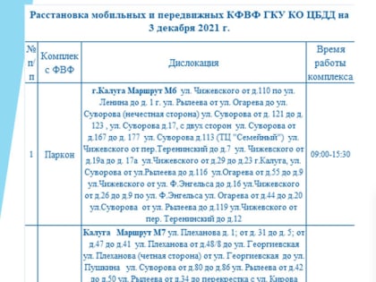 Опубликованы места установки дорожных камер в Калужской области 3 декабря