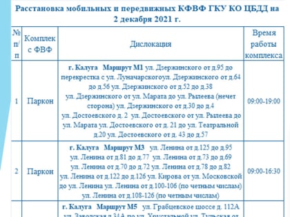 Опубликованы места установки дорожных камер в Калужской области 2 декабря