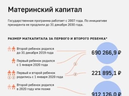 В РФ почти 5 млн семей получат право на маткапитал после продления программы