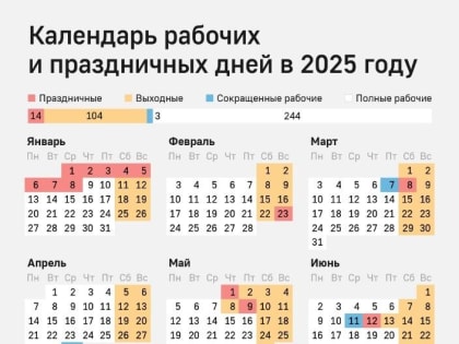 Первая рабочая неделя в январе будет двухдневной
