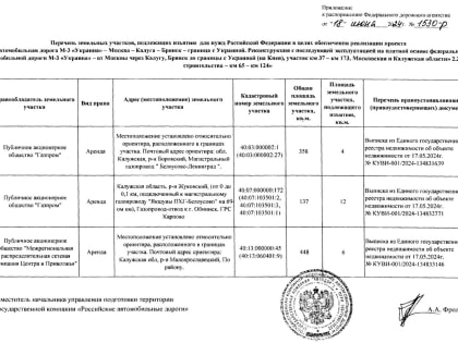 Распоряжение Министерства транспорта российской федерации
Федеральное дорожное агентство (Росавтодор) № 1530-р от 18.06.2024 