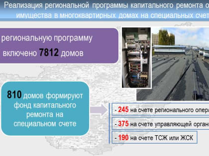 В Калужской области фиксируется рост числа специальных счетов для проведения капитального ремонта многоквартирных домов