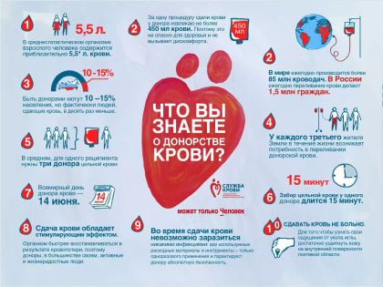 7 апреля в Калуге состоится акция "День донора"