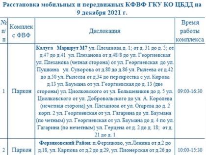 Опубликованы места установки дорожных камер в Калужской области 9 декабря