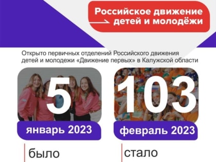 Марафон открытия первичных отделений «Движения первых»