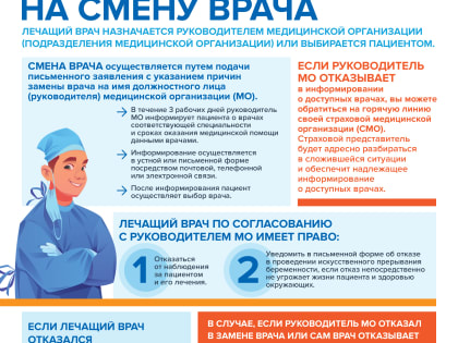 В калужском филиале «МАКС-М» рассказали, как сменить лечащего врача