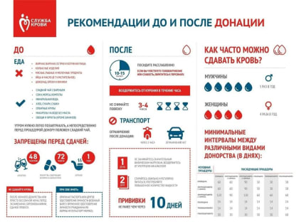 Донорская акция 