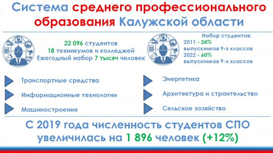 Федеральный Технопарк профессионального образования Калуга. СПО Калуга.