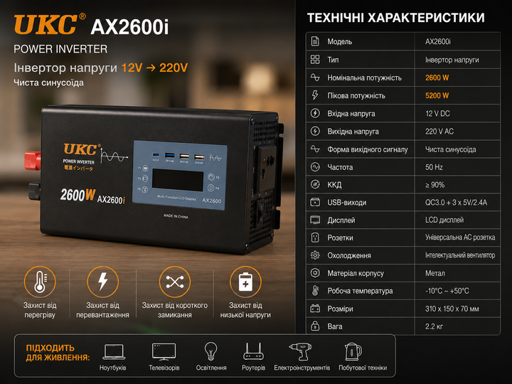 Перетворювач AC/DC 2600W AX Sine з чистим синусом / Перетворювач напруги з чистим синусом, дисплеєм та виходами: 3 x USB, 1 x Type-C — 4