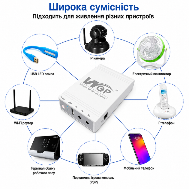 ДБЖ для роутера UPS WGP-103 10400 mAh на 5V 9V 12V