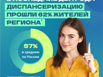 Получить сведения о состоянии своего организма помогает диспансеризация
