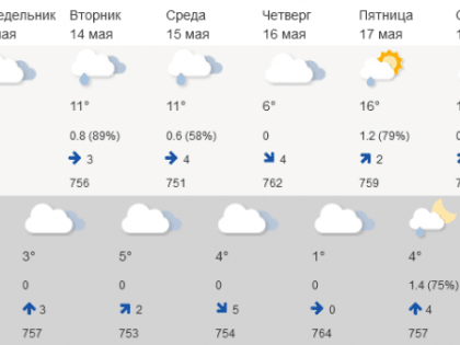Летней жары пока не будет в Мурманске