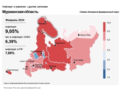 Для дальнейшего снижения роста цен необходим продолжительный период жёстких денежно-кредитных условий
