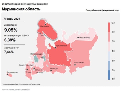 Отделение Банка России по Мурманской области: в январе годовая инфляция в регионе ускорилась