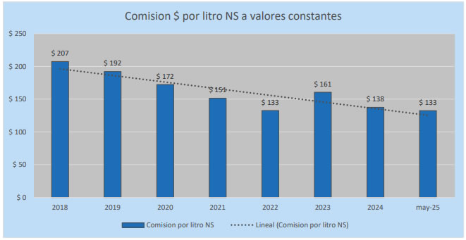 Crisis en las estaciones de servicio: Tucumán fue epicentro del análisis sobre la pérdida de rentabilidad del sector