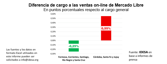 Una decisión de Mercado Libre reabre el debate por el