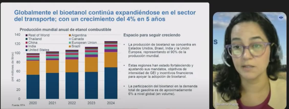 "Utilizar subproductos de la industria del etanol fortalece la seguridad alimentaria"