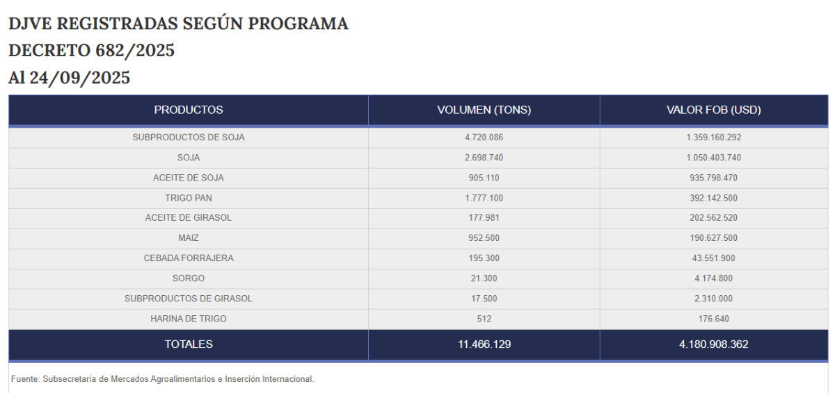 ventas granos cuadro.png ventas granos cuadro.png