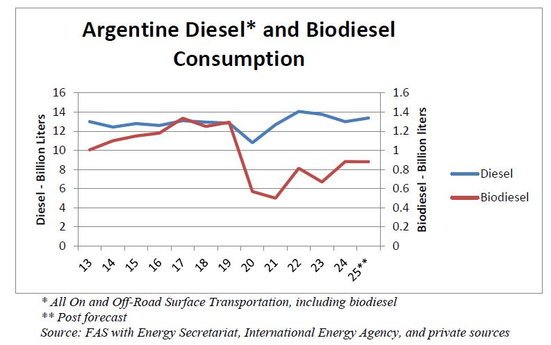 usda biodisel.jpg