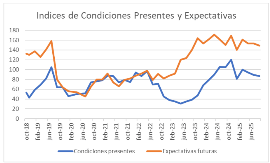 Captura de pantalla 2025-10-25 113038.png Captura de pantalla 2025-10-25 113038.png