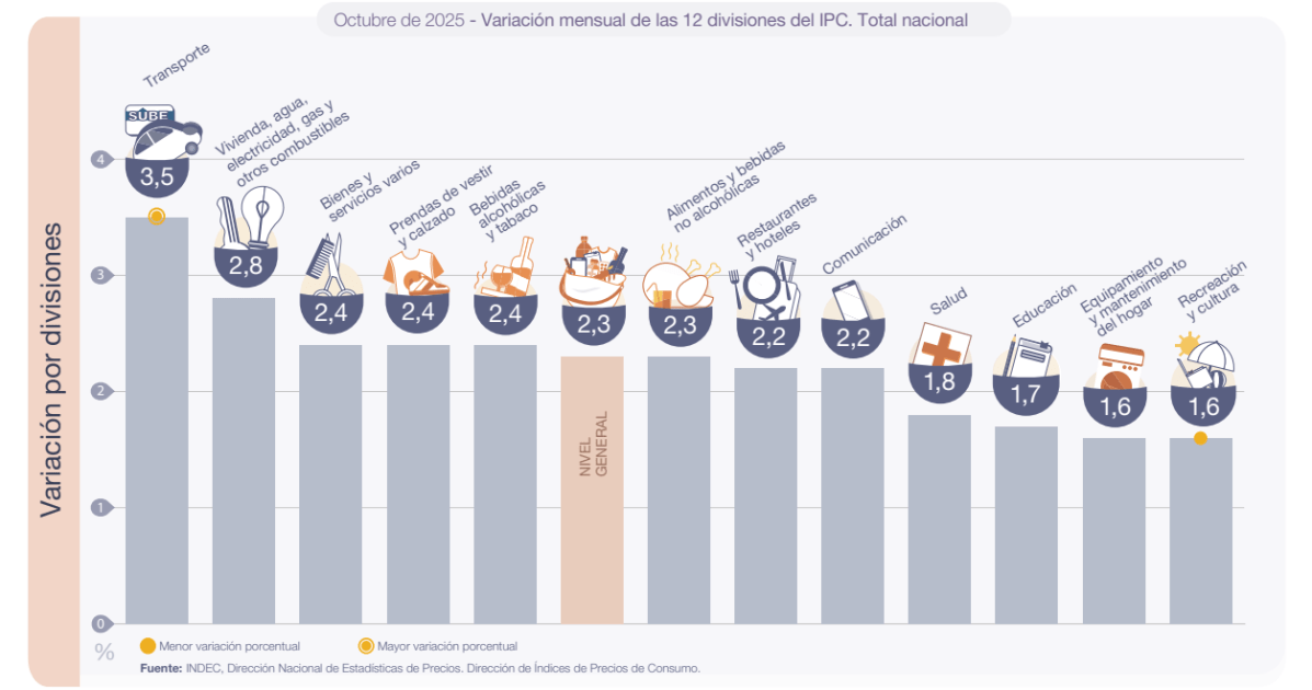Captura de pantalla 2025-11-12 162336.png Captura de pantalla 2025-11-12 162336.png