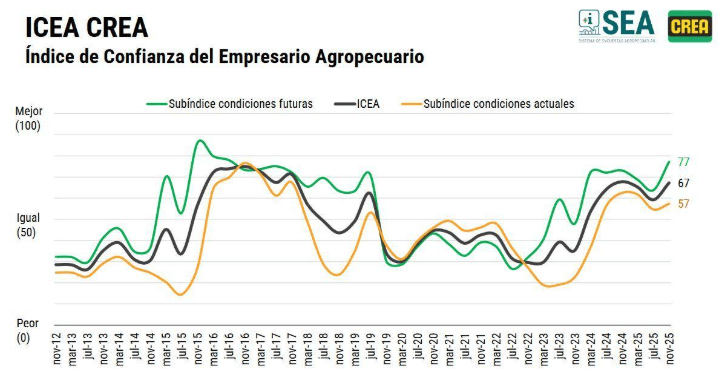 indice crea.png indice crea.png