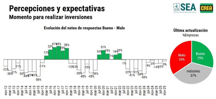 indice crea 2.png indice crea 2.png