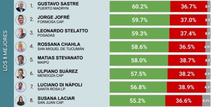 ranking intendentes.jpg ranking intendentes.jpg