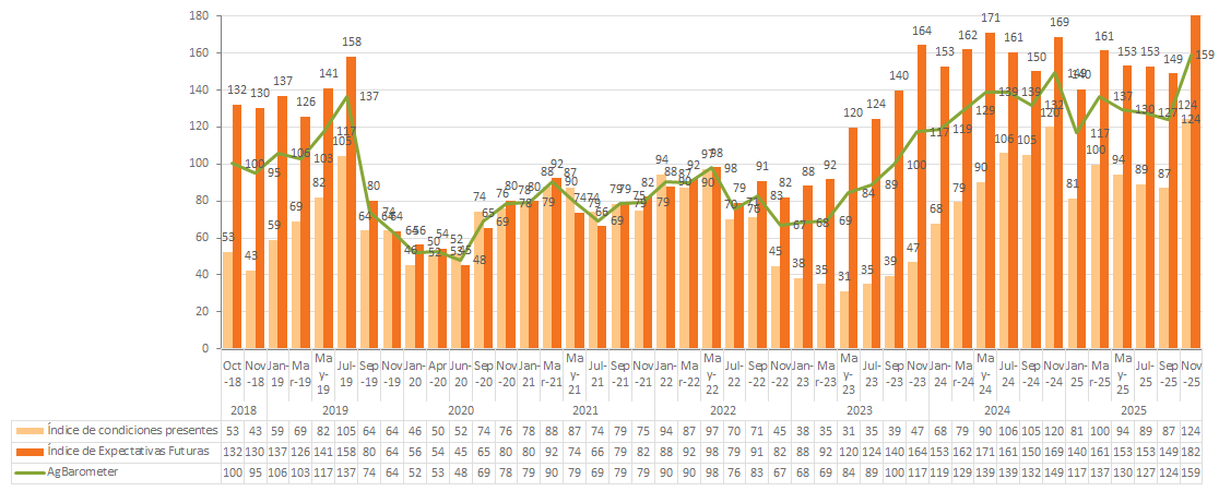 confianza del productor.png confianza del productor.png
