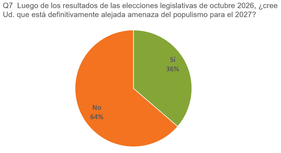 productores miedo populismo.png productores miedo populismo.png