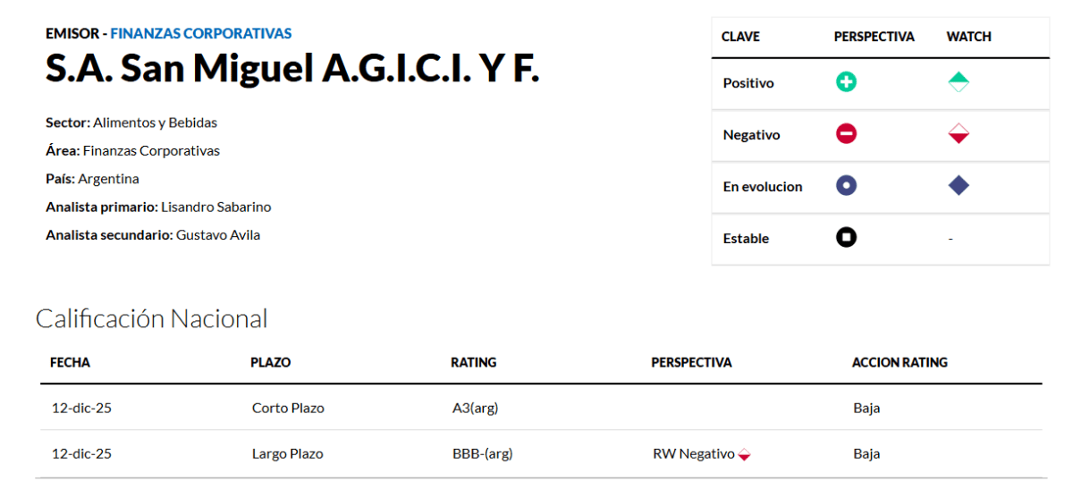 san miguel calificacion deuda.png san miguel calificacion deuda.png