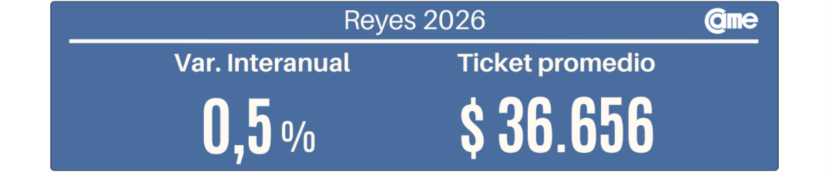 venta reyes 2026.png