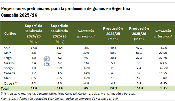 produccion 2026 bolsa rosario.png