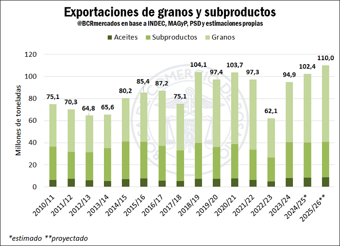 exportacion 2026 bolsa rosario.png